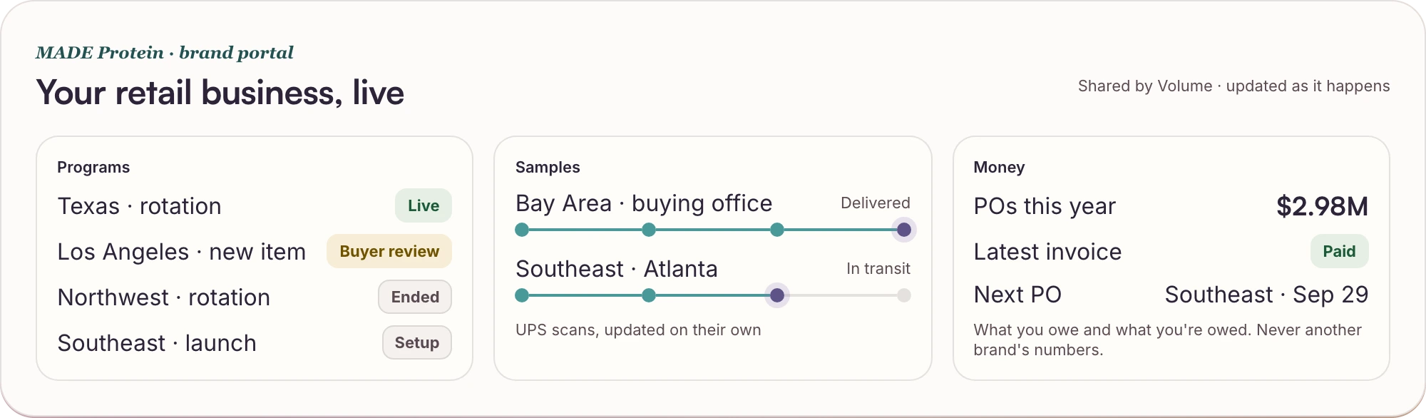 What a Volume client sees: programs by region, samples on the scan, and its own money