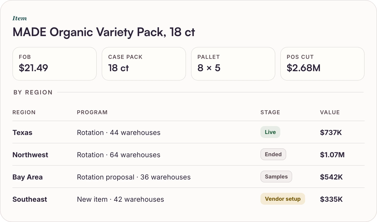 The item detail with every Costco program by region