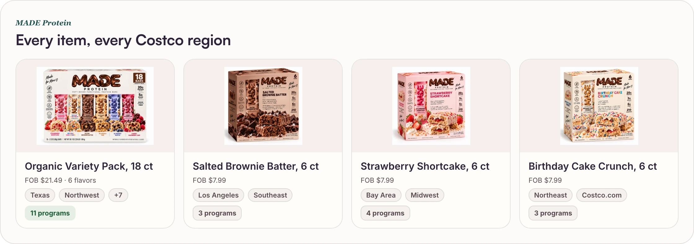 Every MADE item with its Costco regions and programs