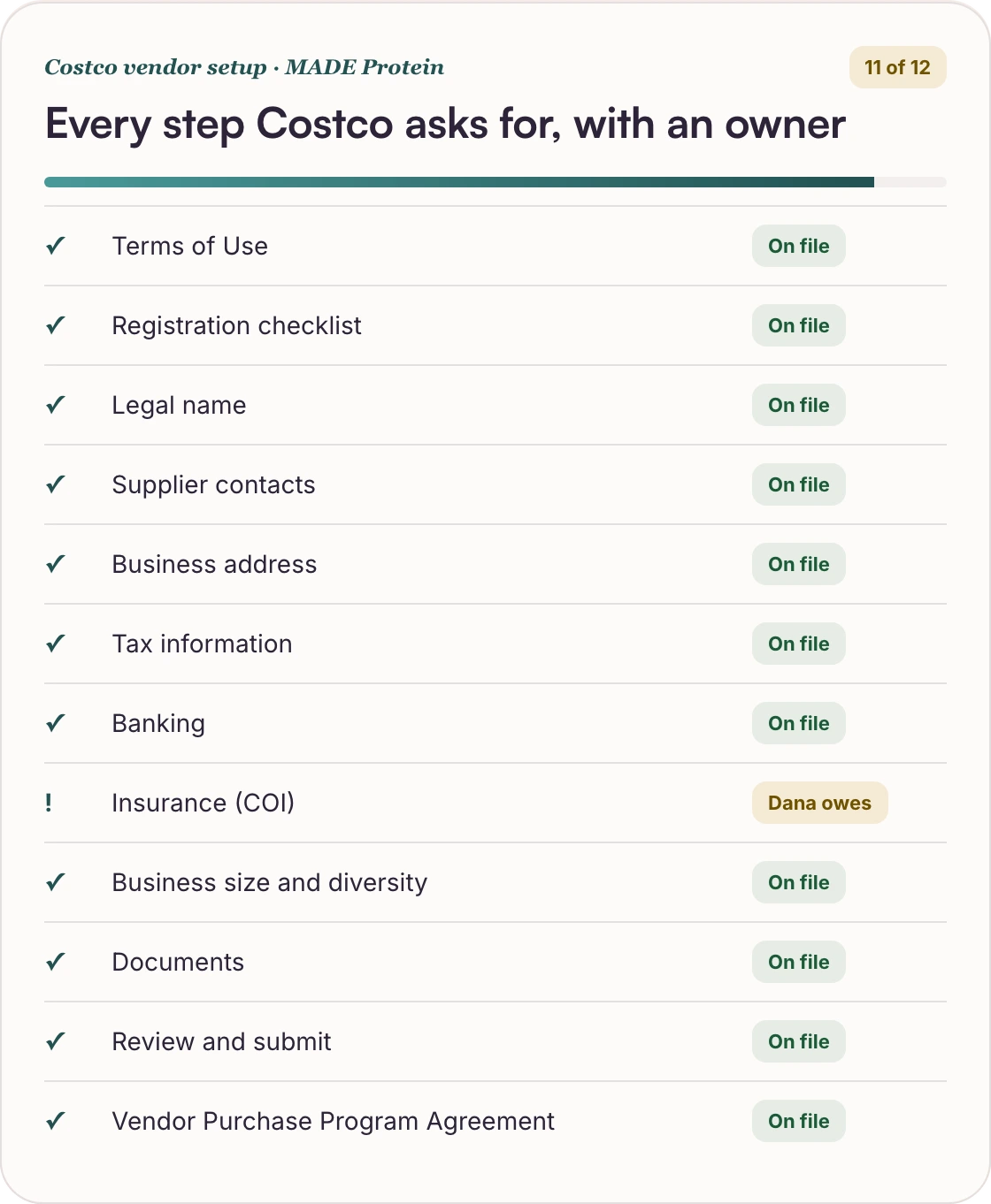 Costco's 12 vendor setup steps, 11 on file, one with an owner